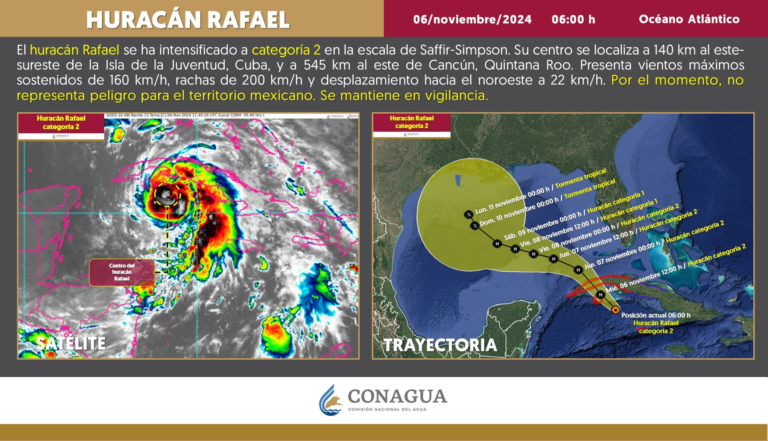 Huracán ‘Raphael’ se intensifica a categoría 2: ¿Cuándo llegará al Golfo de México?