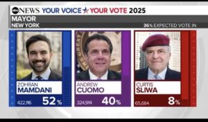 Zohran Mamdani gana la Alcaldía de Nueva York; será el alcalde más joven en un siglo