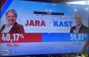 Kast se impone en Chile y gana la presidencia 