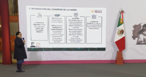 Reforma electoral propone reducir el Senado y recortar 25% el gasto en comicios