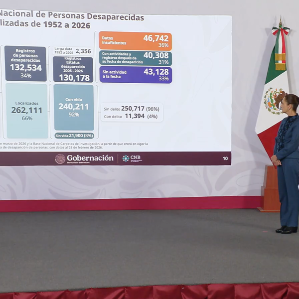 Gobierno reporta localización de 31 mil personas