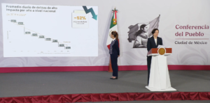 Homicidios repuntan en marzo